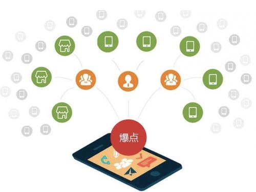 昆都仑为什么越来越多的企业通过软文营销来引流